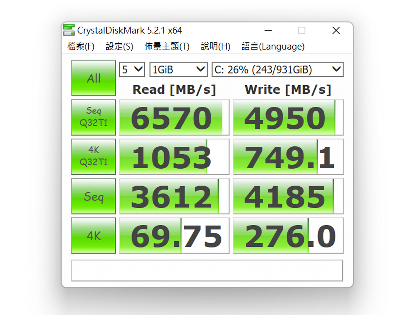 在裝機 PS5 之前，者也實際將 Crucial P5 Plus 安裝至電腦平台進行取速度的實測，以 CrystalDiskMark 來跑分，獲得連續讀取 6570 MB/s、連續寫入 4950 MB/s，接近與官方標榜的規格。