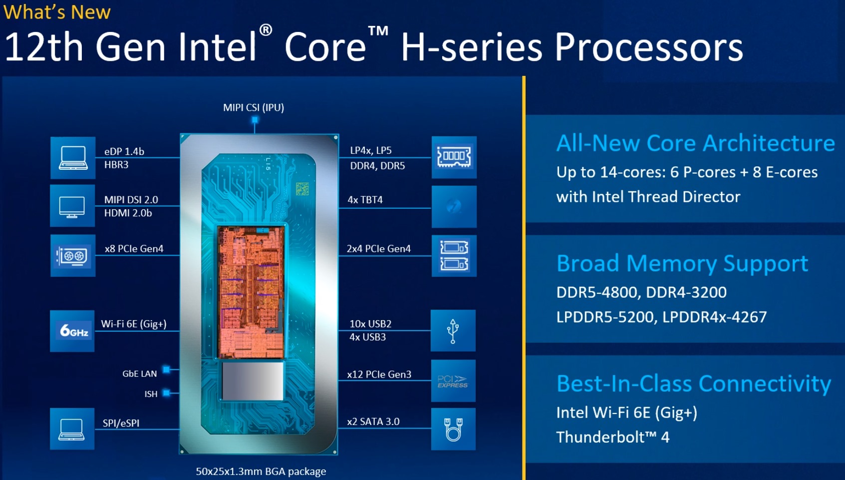 第12代Intel Core行動版處理器具有豐富的連接功能。雖然它支援PCIe Gen5通訊協定，但目前多數相關週邊僅支援PCIe Gen4。