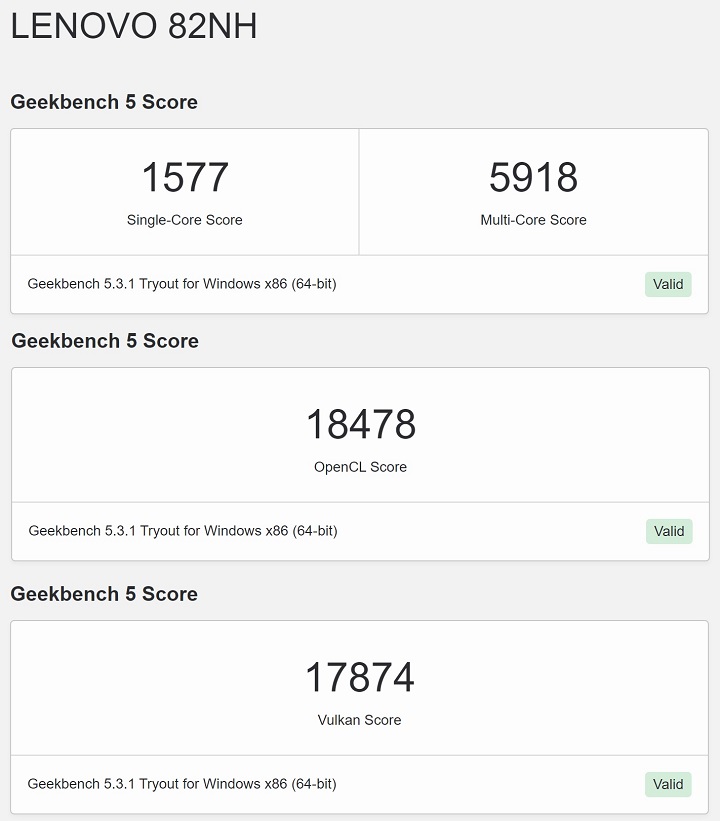 利用 Geekbench 5 進行測試，在單核心獲得 1,577 分，多核心獲得 5,918 分。此外，在 OpenCL 測試獲得的分數為 18,478 分，在 Vulkan 獲得 17,874 分。