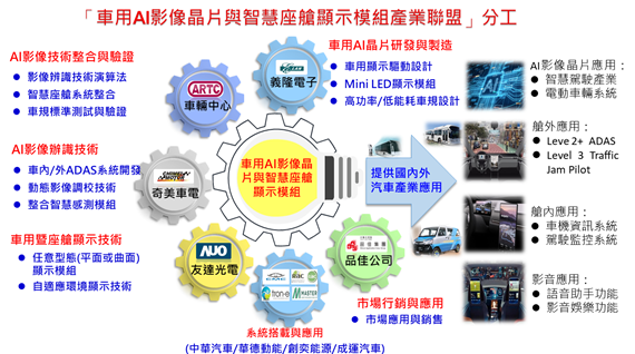 打造智慧車電國家隊，ARTC與義隆、友達、奇美攜手成立產業聯盟 | T客邦