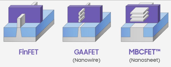 三星與 IBM 合作研發 3nm GAAFET 電晶體製程