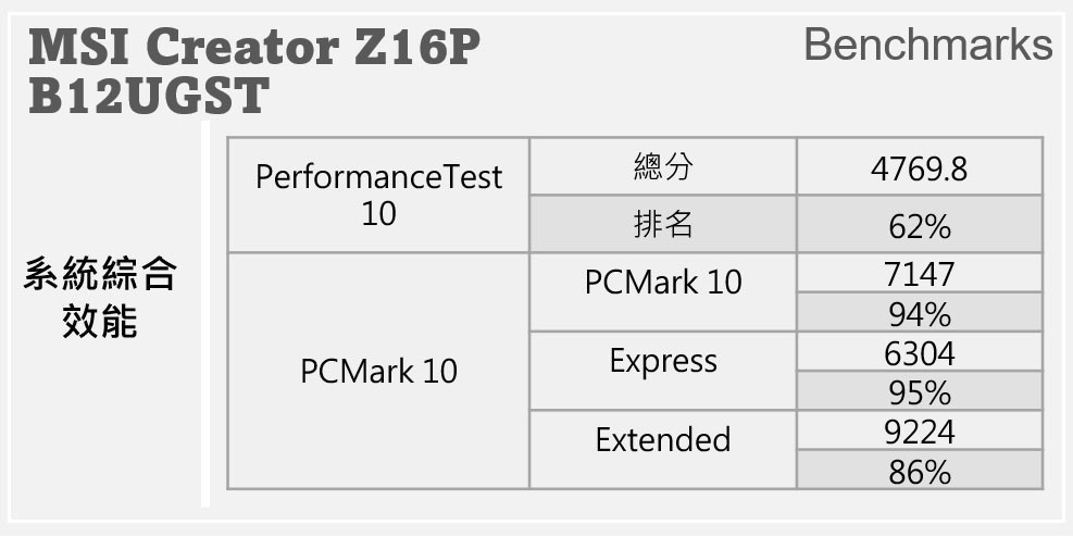 MSI Creator Z16P 深度評測：科技美再進化，一台集優異效能與出色散熱系統於一身的創作者電！