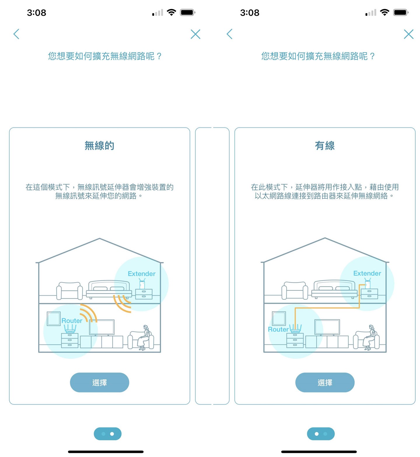 Mesh Wi-Fi 的擴充可選擇無線或有線方式連結,若家中並未有內網可建立有線回程,可直接以無線方式串接即可,不過若是希望不同設備的網速都能維持一致的水準,筆者建議以有線回程來串接會更穩定!