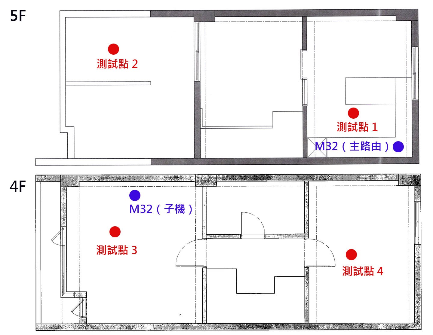 此次實測的兩個樓層平面圖,筆者分別標示出兩台 M32 的位置(藍點),以及透過 Wi-Fi 分析器測試訊號強度並使用 SpeedTest 進行測速的四個測試點(紅點),其中測試點 1 距離 M32 主路由約 1 公尺,測試點 2 距離 M32 主路由約 10 公尺,測試點 3 距離 M32 主路由約 15 公尺(跨樓層)、距離 M32 子機約 1 公尺,測試點 4 距離 M32 主路由約 5 公尺(跨樓層)、距離 M32 子機約 10 公尺。
