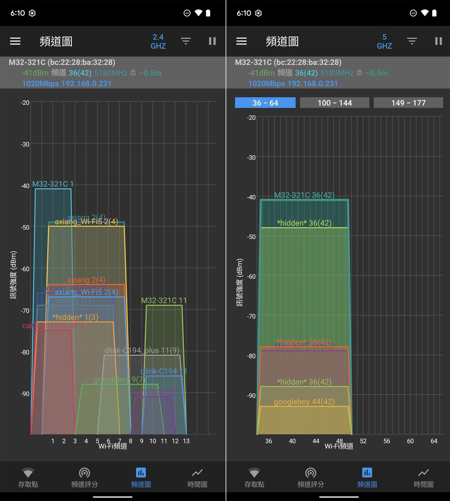 使用 Wi-Fi 分析儀查看測試點 3 的 2.4 GHz / 5GHz 網路訊號。