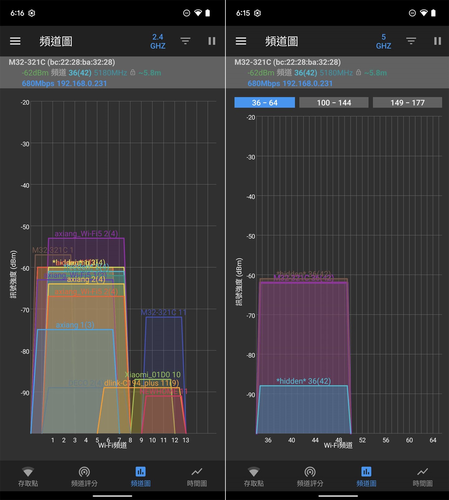 使用 Wi-Fi 分析儀查看測試點 4 的 2.4 GHz / 5GHz 網路。