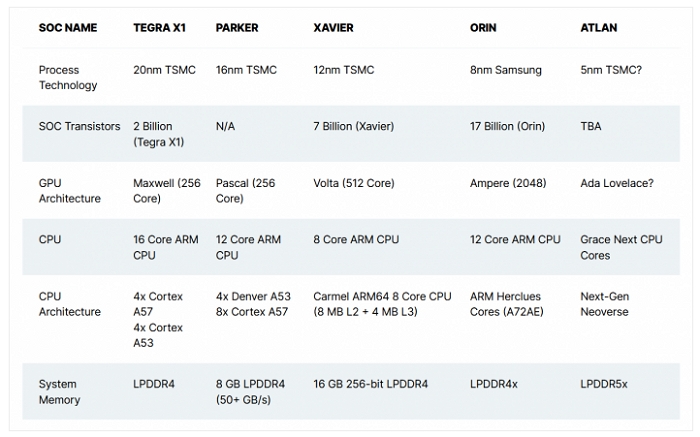 NVIDIA檔案目錄洩天機，新一代Switch大曝光