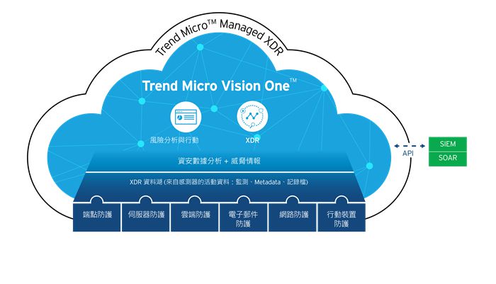 Trend Micro Vision One榮獲Computex 2022 Best Choice Award《資安產品獎》及《資安卓越獎》