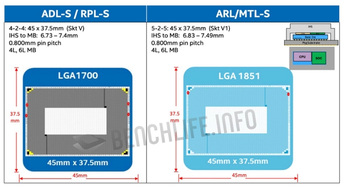 Intel Meteor Lake-S 14代又要換 LGA1851插槽，老散熱扣可以通用