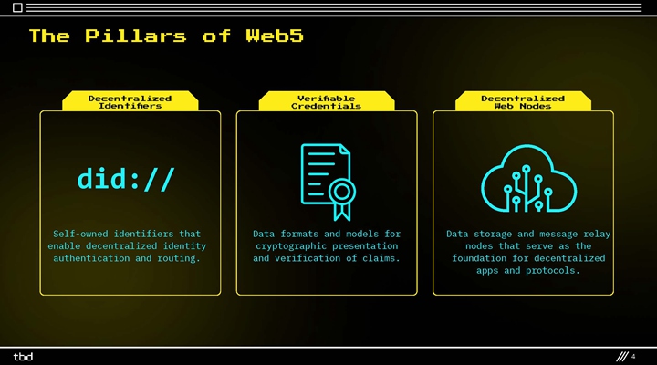 Web 2+Web 3=Web 5？傑克·多西認為Web5 可能是他和團隊對網路最重要的貢獻