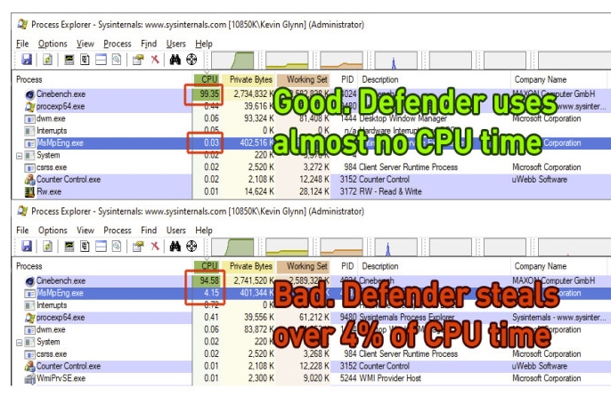 微軟防毒Microsoft Defender爆出「專門拖累」Intel處理器，性能跑分低了6%