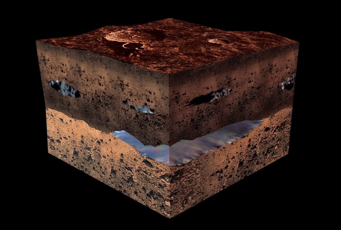 火星表面下的水