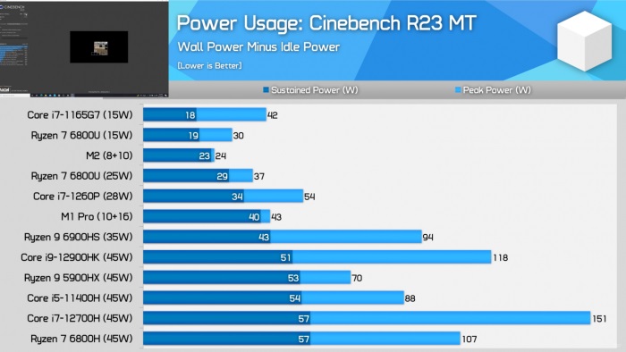 Mac跑遊戲不再雞肋，網友 M2晶片性能評測《古墓奇兵：暗影》GPU表現超越R7-6800U