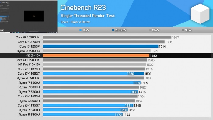 Mac跑遊戲不再雞肋，網友 M2晶片性能評測《古墓奇兵：暗影》GPU表現超越R7-6800U
