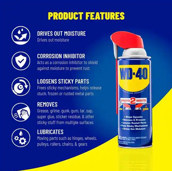 Let's talk regarding WD-40, a can of all-purpose oil for intractable diseases that men all over the world know