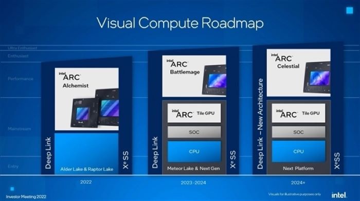 Intel第一代Arc獨立顯示卡完整名單盤點：小試身手點到為，超越RTX 3060就是贏了