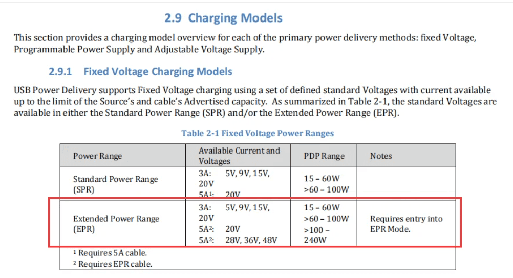 為什麼電競電還是都不用Type-C充電？