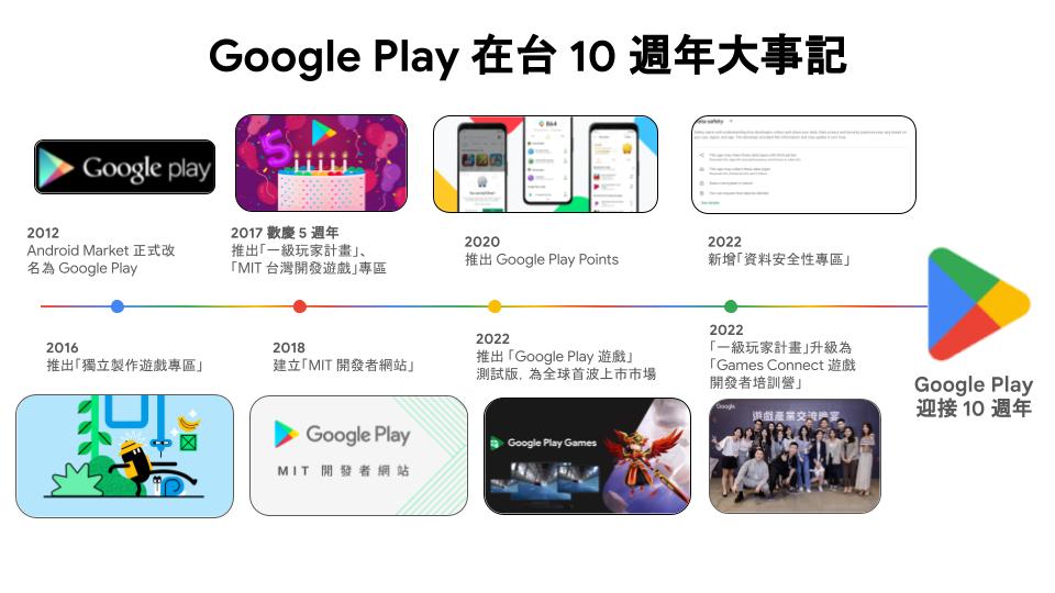 Google Play 十了！今明兩天推 10 倍點數回饋優惠、icon 顏色也更新