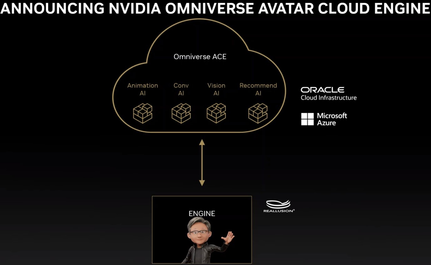 Omniverse Avatar Cloud Engine（云端数位人偶引擎）让各种规模的企业都能快速创建和部署数位人偶。