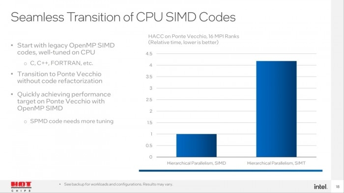Intel公布「Ponte Vecchio」伺服器GPU建構平台算力，號稱領先NVIDIA 2.5倍