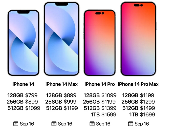 iPhone 14全系列型號、售價、發售日曝光，iPhone 14 Pro Max最高規格1TB款售價1699美元