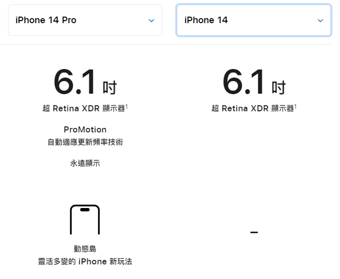 價格差了台幣7000元，iPhone 14和iPhone 14 Pro有何區別？