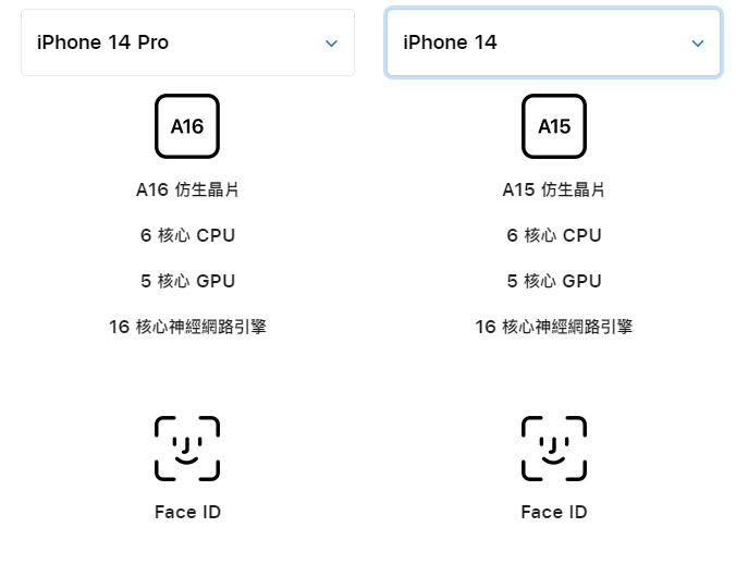 價格差了台幣7000元，iPhone 14和iPhone 14 Pro有何區別？