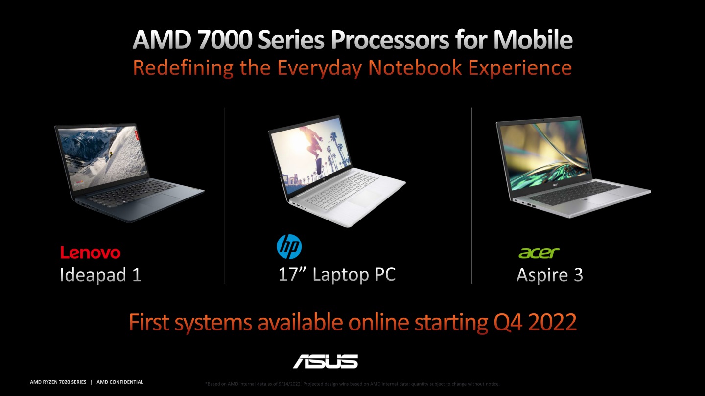 AMD將與合作夥伴在2022年第4推出多款記型電腦產品。