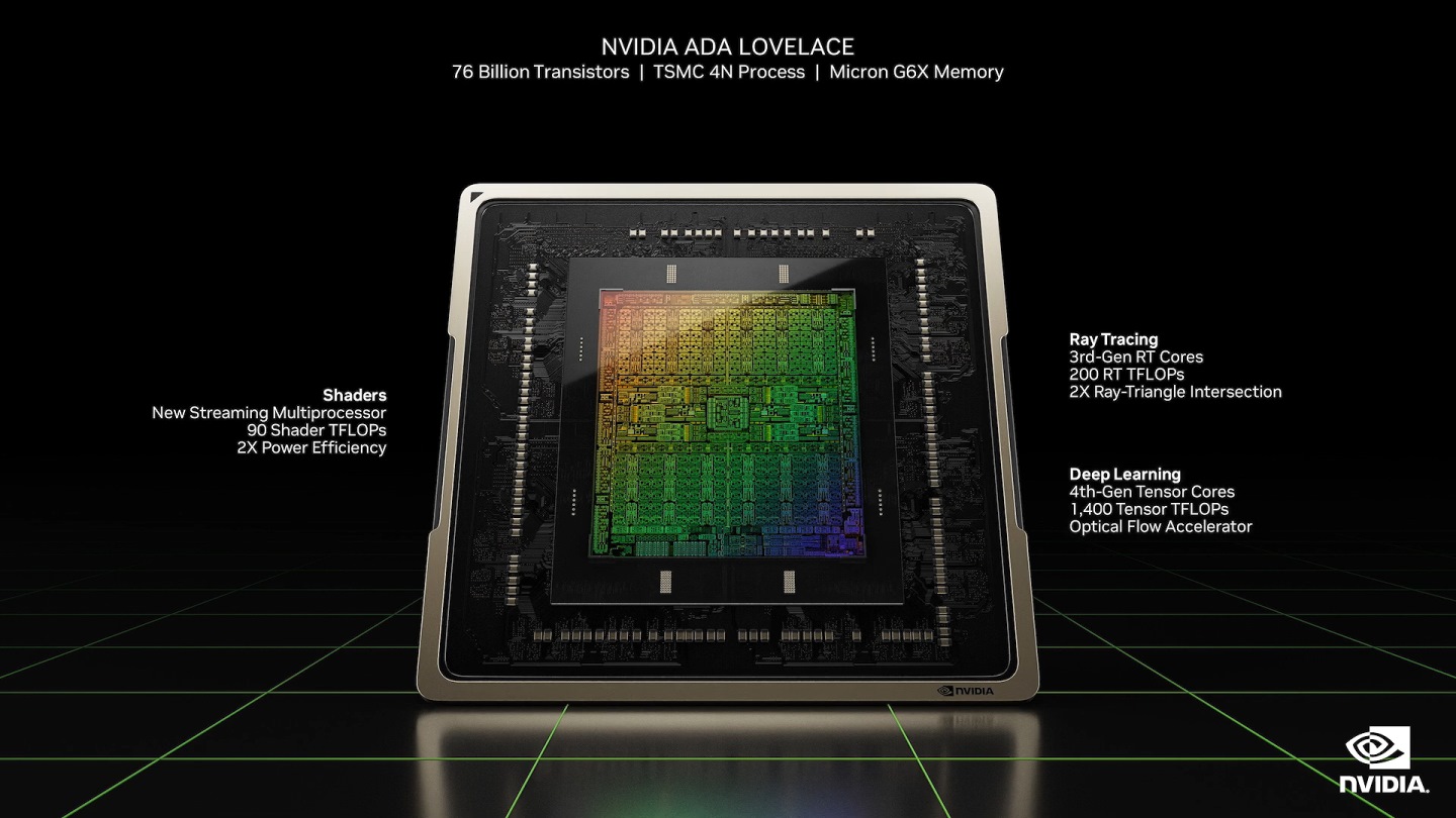 Ada Lovelace架構在渲染器、光線追蹤單元、Tensor核心都有大幅度改進。
