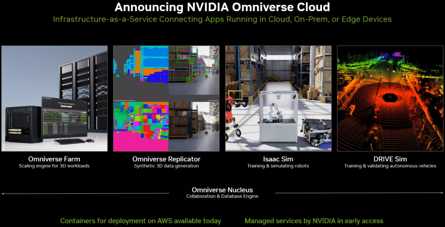 NVIDIA也會以SaaS型式推出Omniverse Cloud雲端服務。