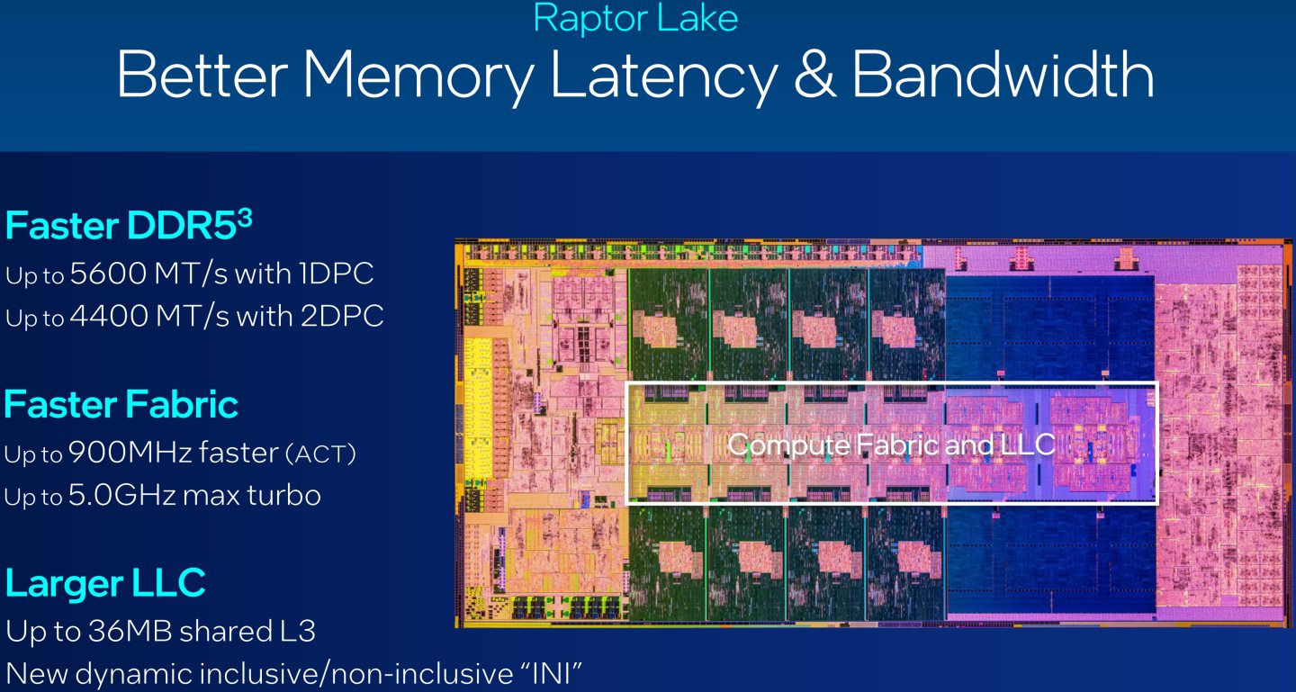 Raptor Lake處理器能夠支援DDR5-5600記憶體，另一個特色是容量高達36MB的L3快取記憶體，並可根據AI預測自動切換為Inclusive/non-Inclusive的運作架構，提高容量利用率並提升快取命率。