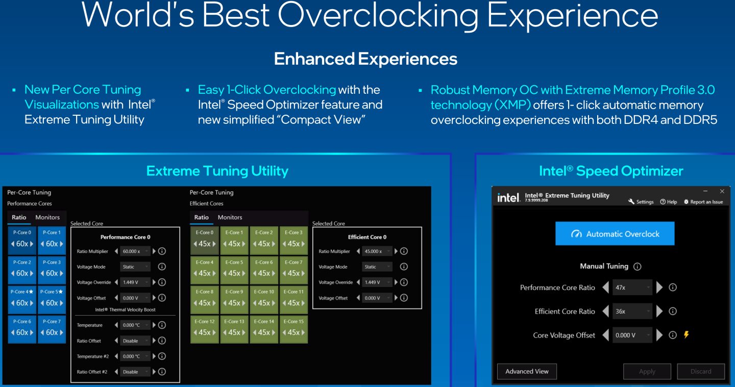 新板Intel Extreme Tuning Utility超頻工具程式帶來更簡單的一鍵超頻功能。