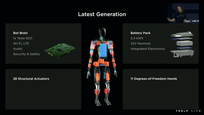 特斯拉CEO馬斯克發佈人形機器人原型Optimus，目標售價比一台特斯拉還便宜