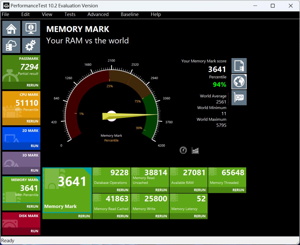 PerformanceTest 的 Memeory Mark 拿到 3641 分，請注意這次使用的只是 DDR5 5200Mhz。 ▲ CPUMark 則是來到 51110 分，指針都要破表了。
