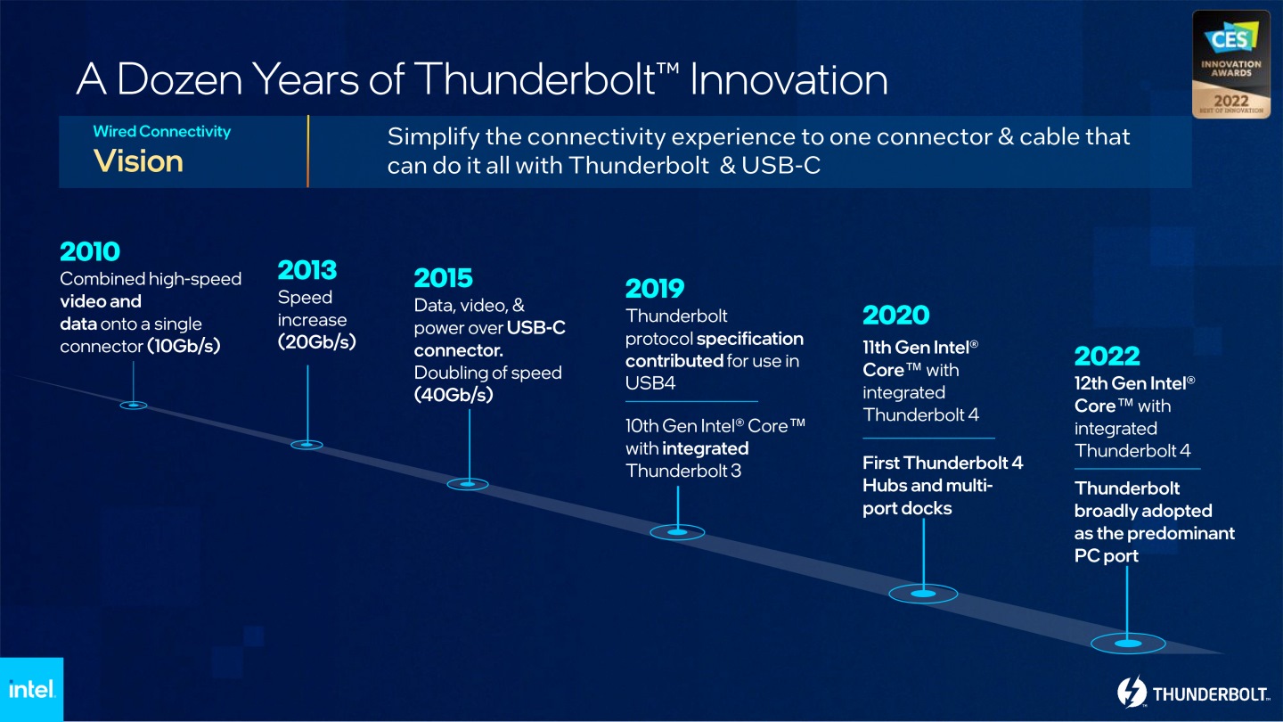 初代Thunderbolt提供10Gbps頻寬，並支援在單一纜線傳輸資料、影音訊號，目前已經發展到Thunderbolt 4。