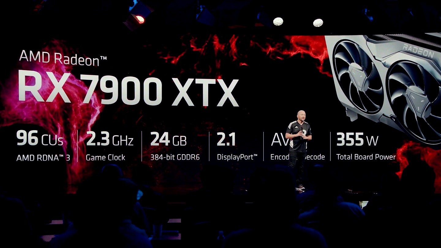Radeon RX 7900 XTX具有96組運算單元配24GB GDDR6顯示記憶體與96MB第2代Infinity Cache快取記憶體，遊戲時脈達2.3GHz。