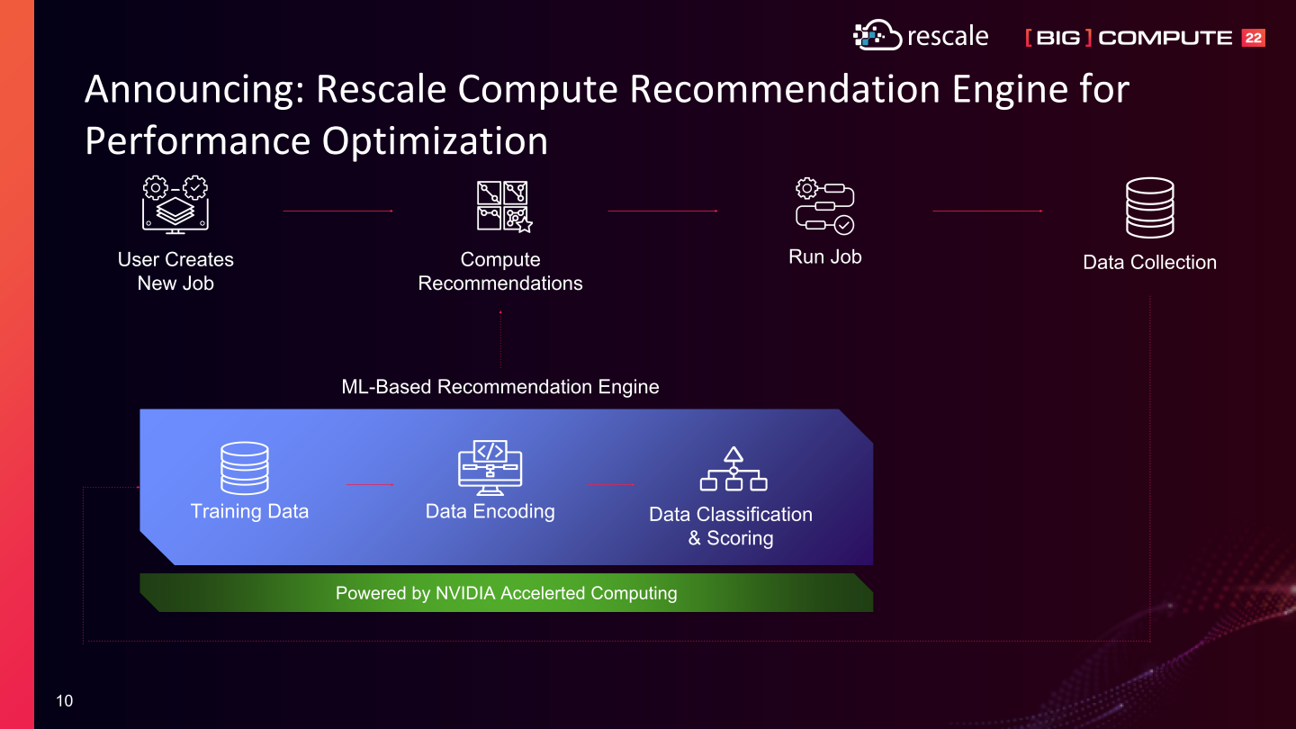 由NVIDIA提供加速運算的Rescale運算推薦引擎，能夠分析基礎施的最佳配置，降低建置成本並加速部署。