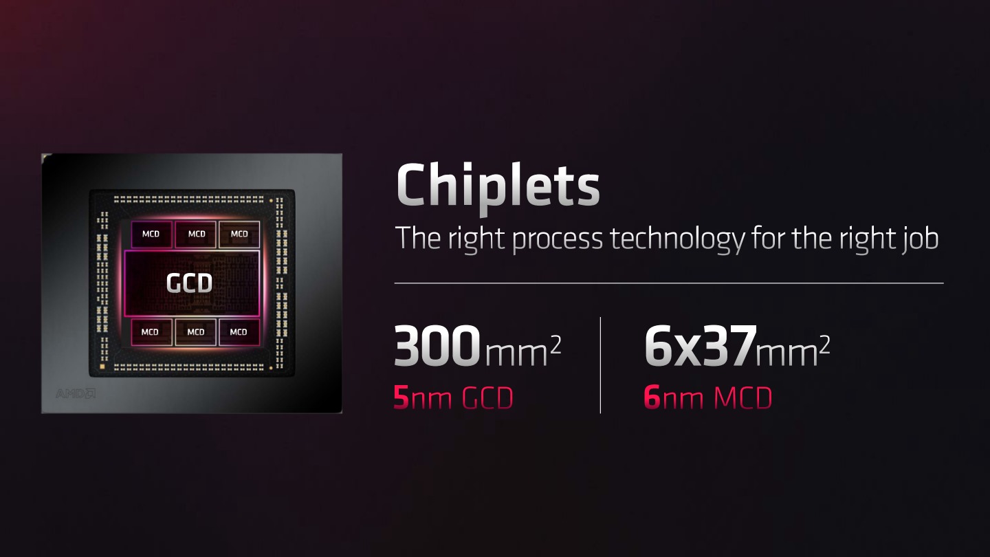  RDNA 3 採用 Chiplet 計，由 5nm 製程節點的繪圖運算晶片（GCD）與 6nm 製程節點的記憶體快取晶片（MCD）組成，總共具有 580 億個電晶體。