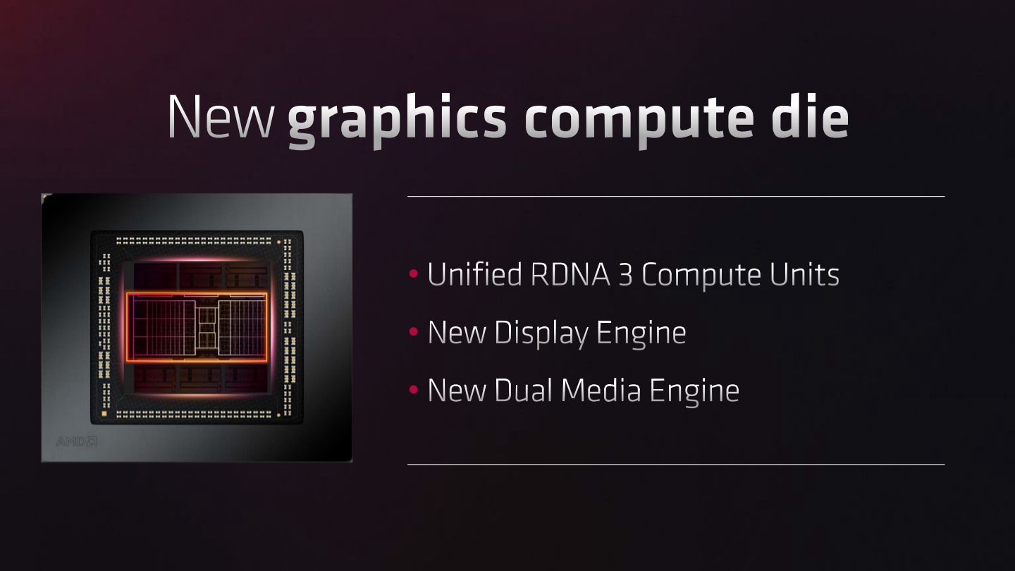 RDNA 3 的 GCD 具有統一架構的運算單元，並整合全新的顯示引擎與雙媒體引擎單元。
