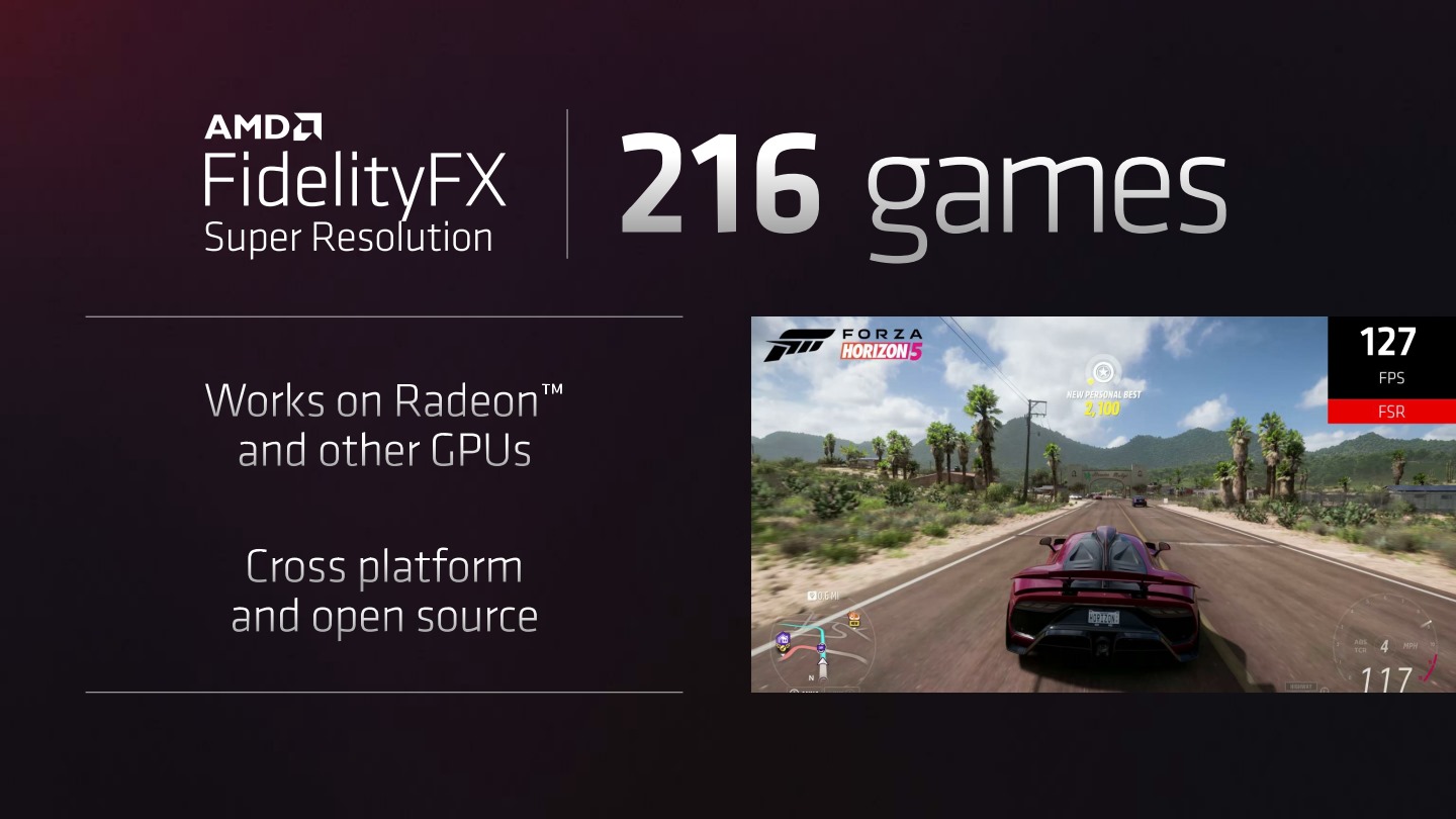  目前已經有 216 款遊戲支援 FidelityFX Super Resolution（FSR）升頻技術，特別的是其他品牌的顯示卡也能使用功能。