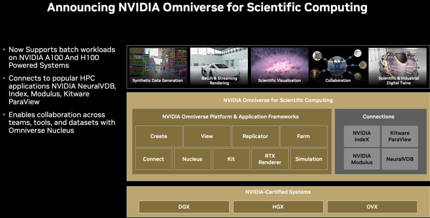 NVIDIA推出Omniverse平台的新功能，能夠支援多款科運算軟體。