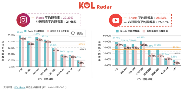 iKala發布台灣影音網紅行銷洞察報告書，分享新興社群趨勢與四大影音優勢