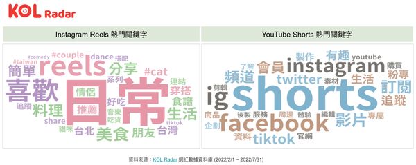 iKala發布台灣影音網紅行銷洞察報告書，分享新興社群趨勢與四大影音優勢