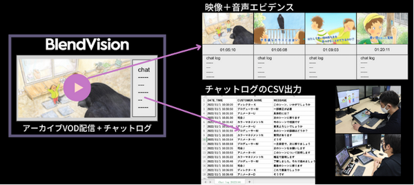 KKCompany深耕日本有成，串流科技助攻動畫產