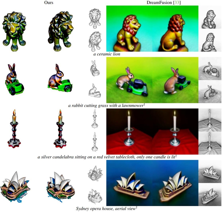 One sentence produces AI painting is out of date!Now NVIDIA's Magic3D lets you generate 3D models in one sentence