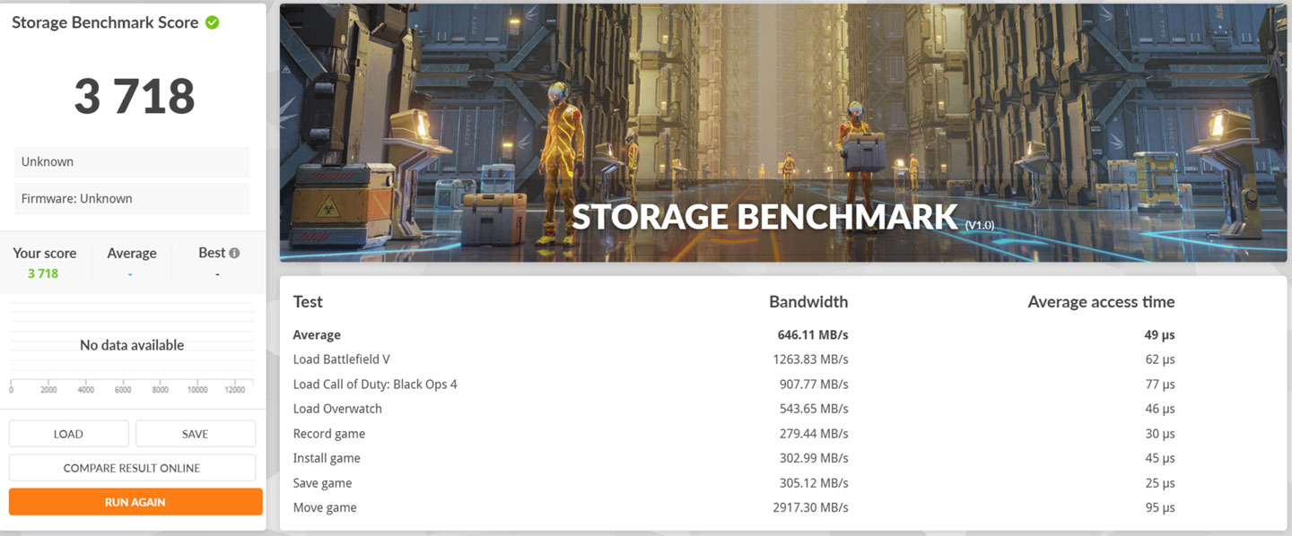 Using the Storage Benchmark mode of 3DMARK, the measured score is 3718, and the average transmission bandwidth is 646.11 MB/s.