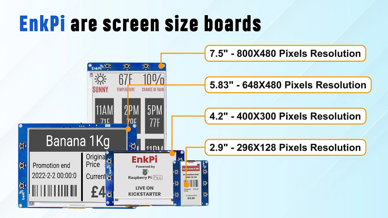 EnkPi套件提供2.9、4.2、5.83、7.5吋不同尺寸的3色（紅黑白）電紙選擇。