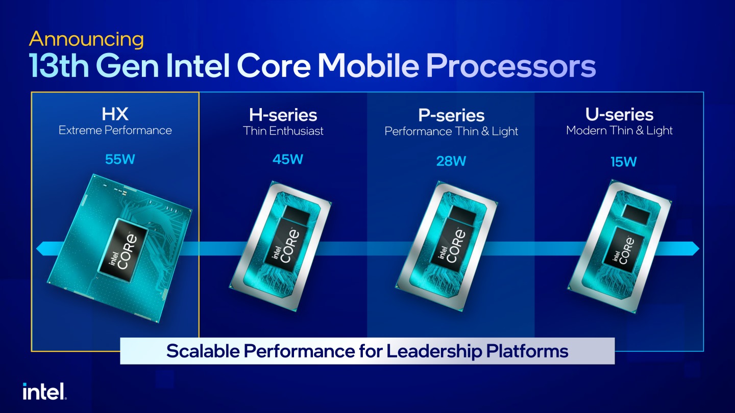 這次Intel一口氣發表HX、H、P、U、N系列第13代行動版Core i處理器，其HX為極致效能系列。