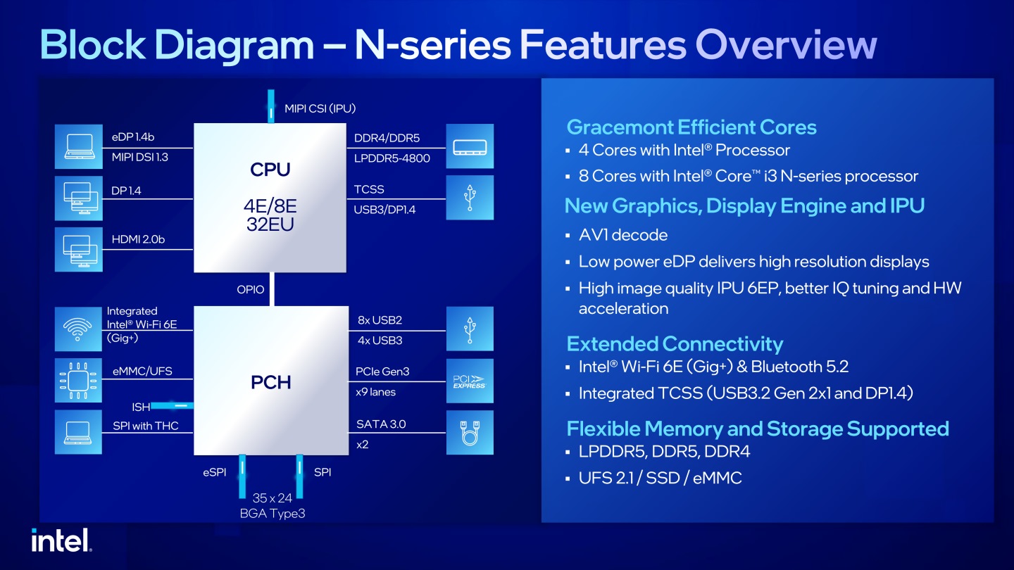 N系列處理器僅由E-Core組成，平台功能也相對簡單一些。