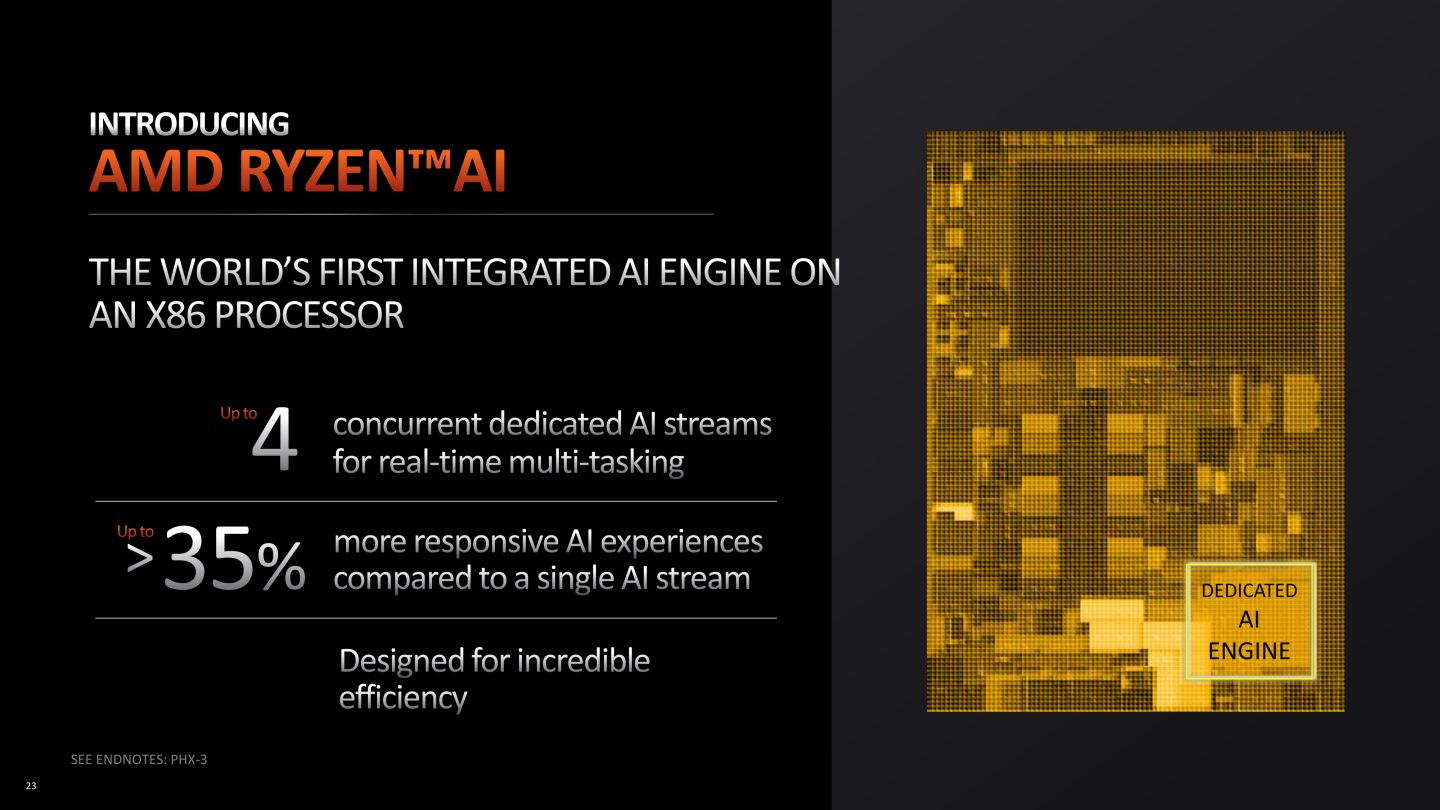 XDNA架構加速單元也會以Ryzen AI的名稱整合至處理器。